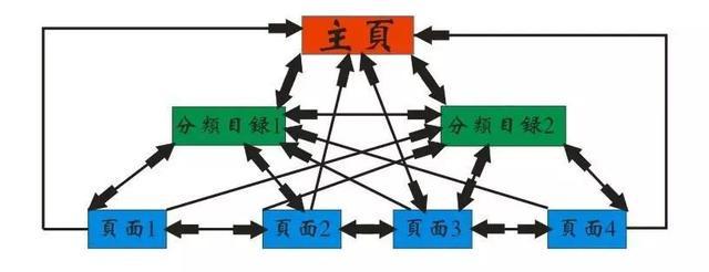 如何优化网站排名靠前（怎么优化网站的关键词）