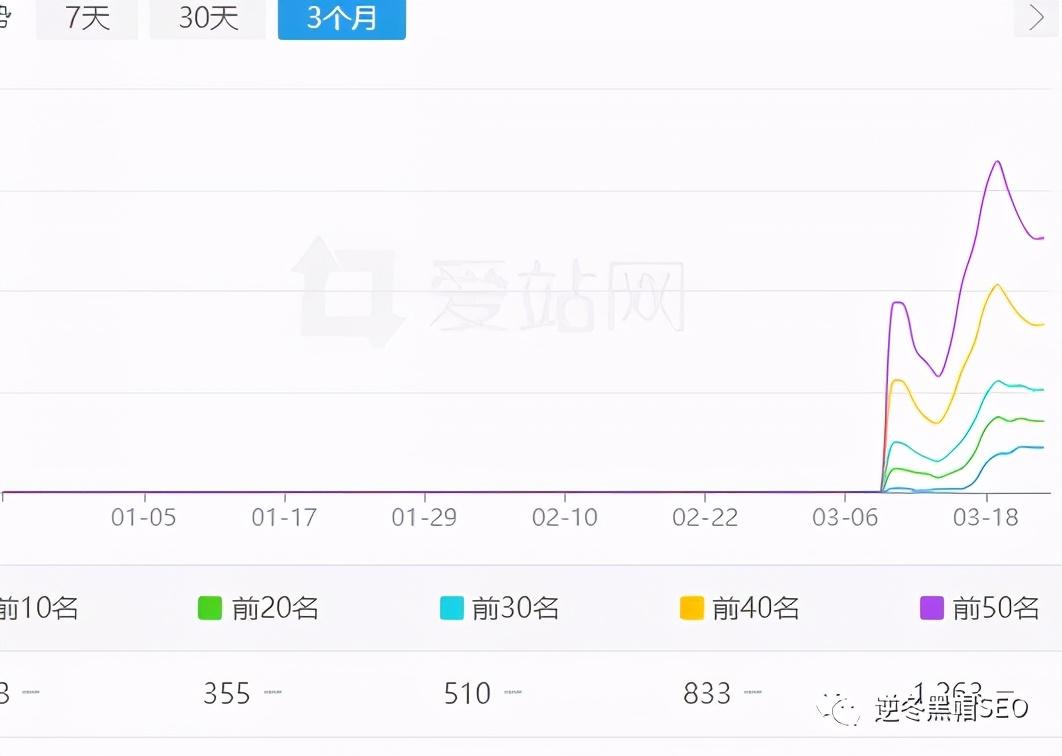 如何快速提升网站权重（seo的核心技术是什么）