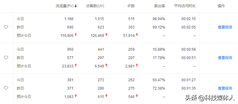 优化网站seo策略（整站网站优化解决方案）