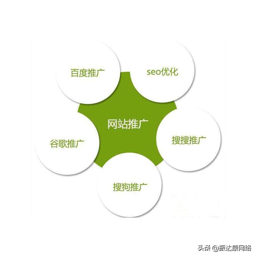 网站seo快速优化（seo网站优化知识）