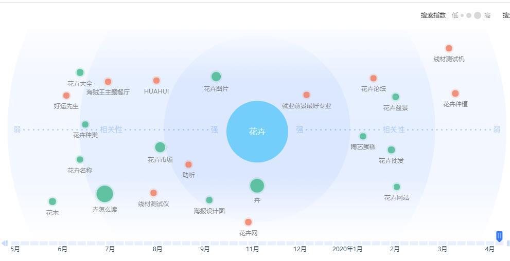 如何做好网站关键词优化（网站关键词优化排名推荐）