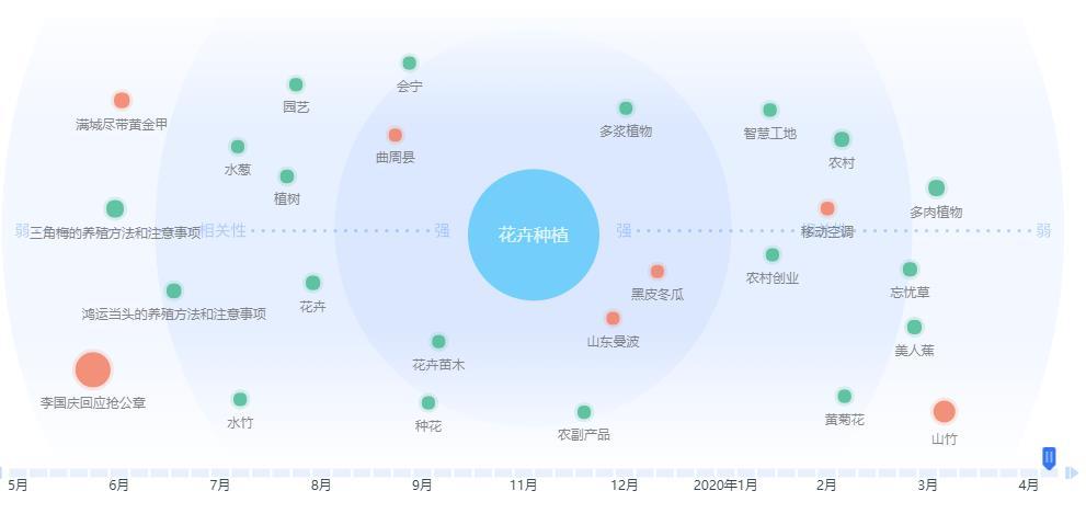 如何做好网站关键词优化（网站关键词优化排名推荐）