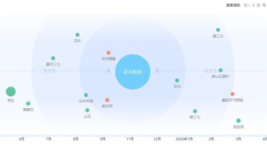 如何做好网站关键词优化（网站关键词优化排名推荐）