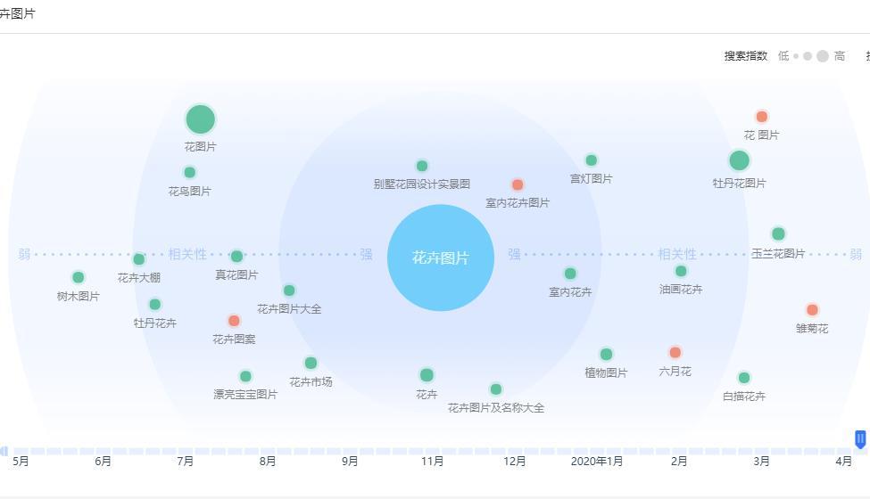 如何做好网站关键词优化（网站关键词优化排名推荐）