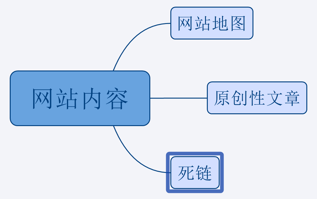 关键词布局的要点有哪些（网站关键词布局的策略和技巧）