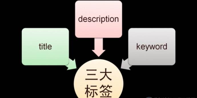 关键词布局的要点有哪些（网站关键词布局的策略和技巧）