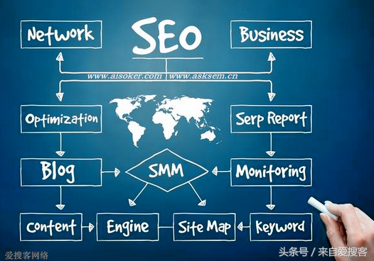 seo如何进行关键词分析（seo关键词优化经验技巧）