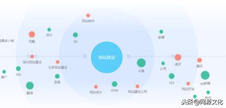 seo关键词挖掘方法有哪些（网站如何选择网站关键词）