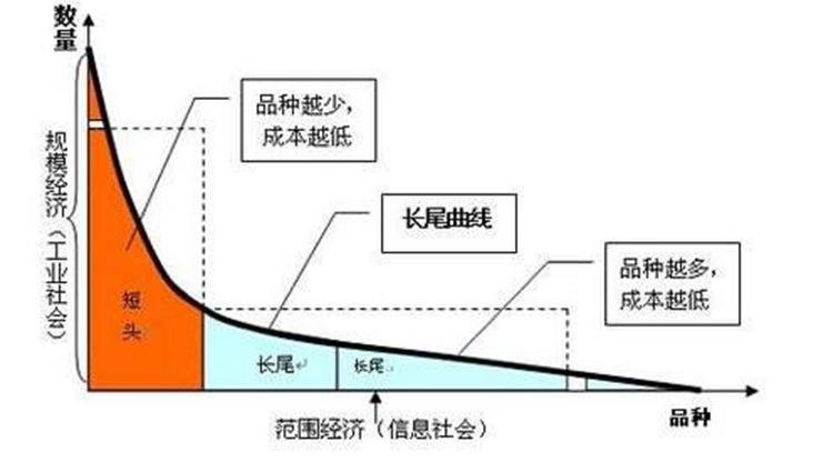 seo关键词设置规则（网站优化关键词的技巧）