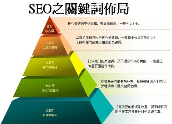 seo网站关键词优化怎么做（网站关键词设置技巧）