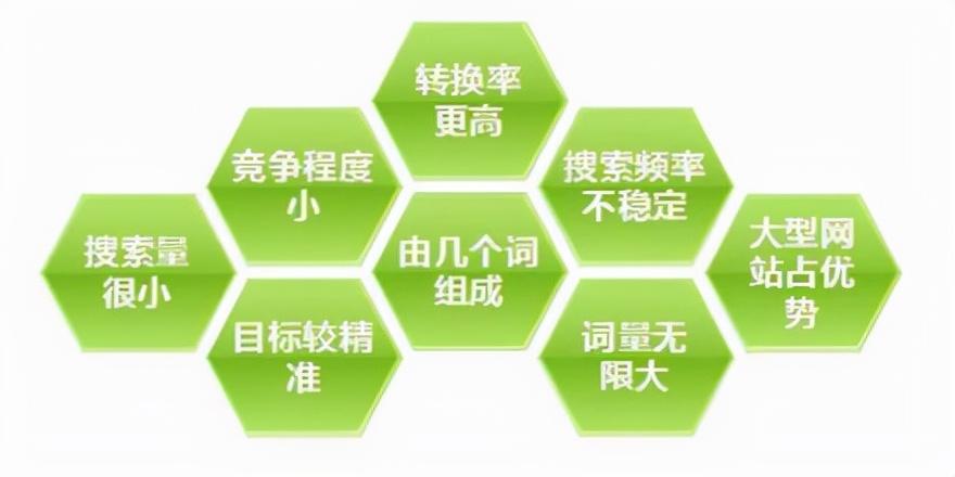 seo网站关键词优化怎么做（网站关键词的优化策略）