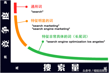 seo关键词优化经验技巧（seo关键词优化方法）