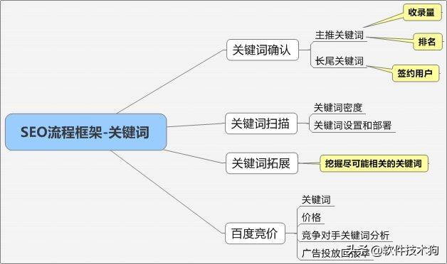 优化网站速度的几种方法有哪些（优化网站的技巧）