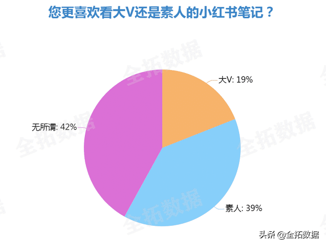 小红书三千粉报价（小红书推广策划方案）