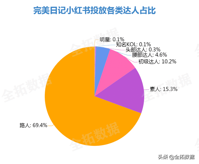 小红书三千粉报价（小红书推广策划方案）