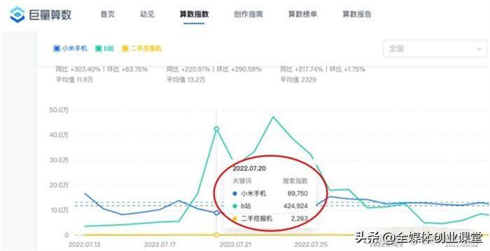 抖音短视频排名seo（抖音关键词排名规则）