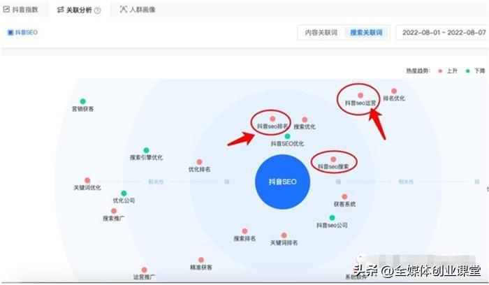 抖音短视频排名seo（抖音关键词排名规则）