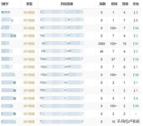 抖音seo排名的3个核心秘密有哪些（抖音关键词排名优化方法）