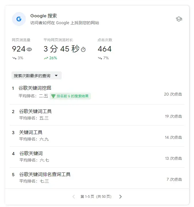 seo网站如何优化页面（7个独立站实用的内容优化seo小技巧有哪些）