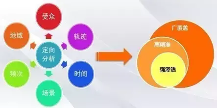 seo如何优化关键词排名（关键词优化排名seo）