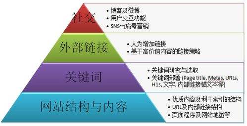 seo关键词优化推荐（seo关键词优化经验技巧）