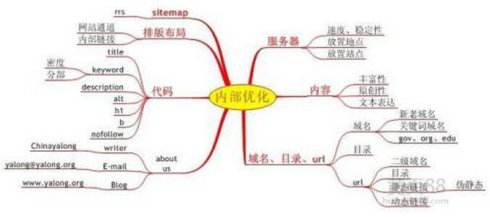 seo关键词优化推荐（seo关键词优化经验技巧）