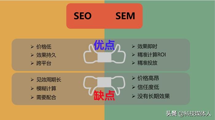 网站怎么优化关键词排名（网站快速排名优化技巧）