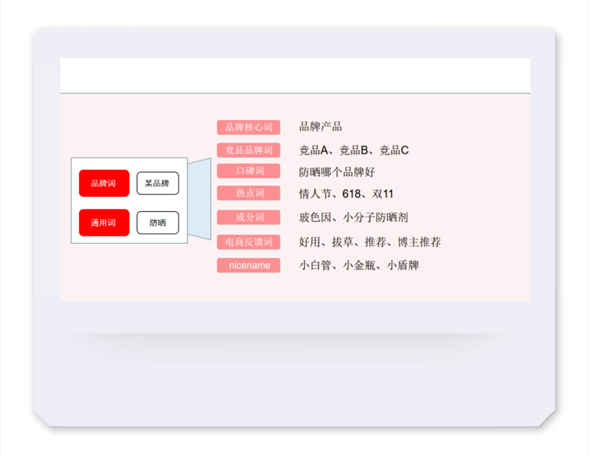 小红书关键词布局的方式（小红书关键词搜索排名优化）