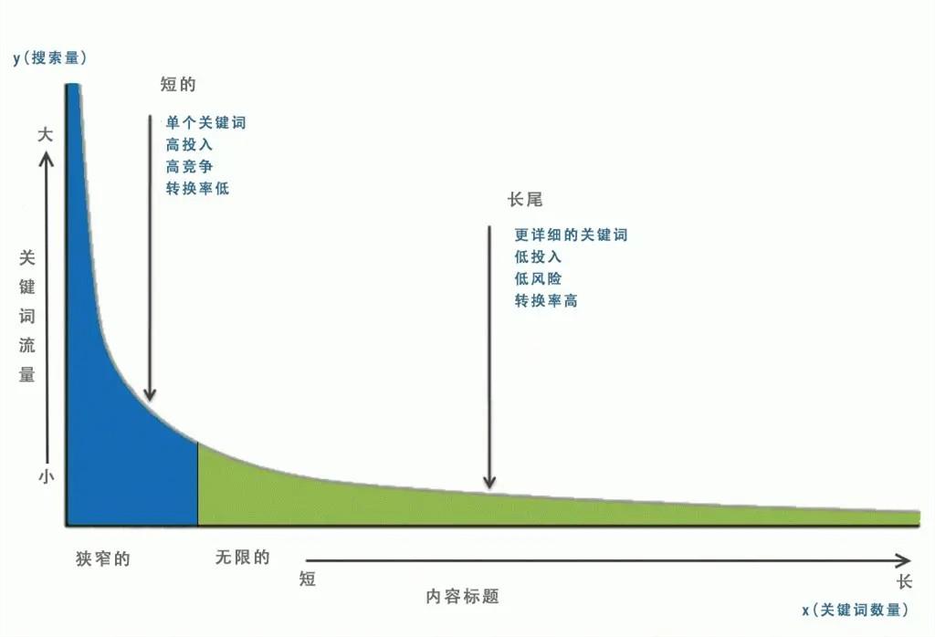 小红书关键词布局的方式（小红书关键词搜索排名优化）