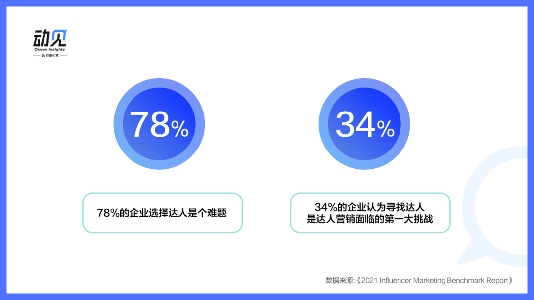 种草有哪些渠道去推广（如何精准且快速找达人推广）