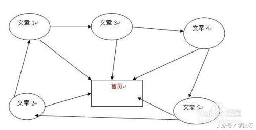 如何提高网站seo排名（如何提高网站的收录率）