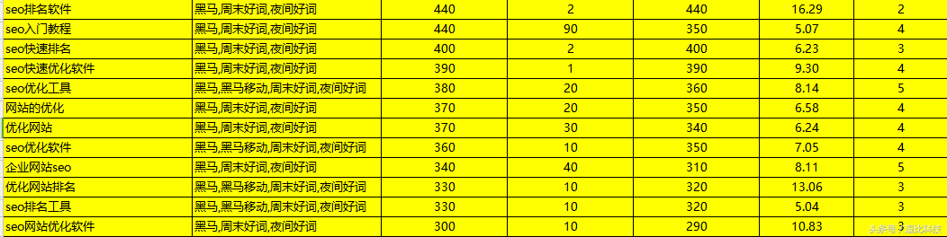 如何实现网站快速排名（网站快速优化排名技巧）