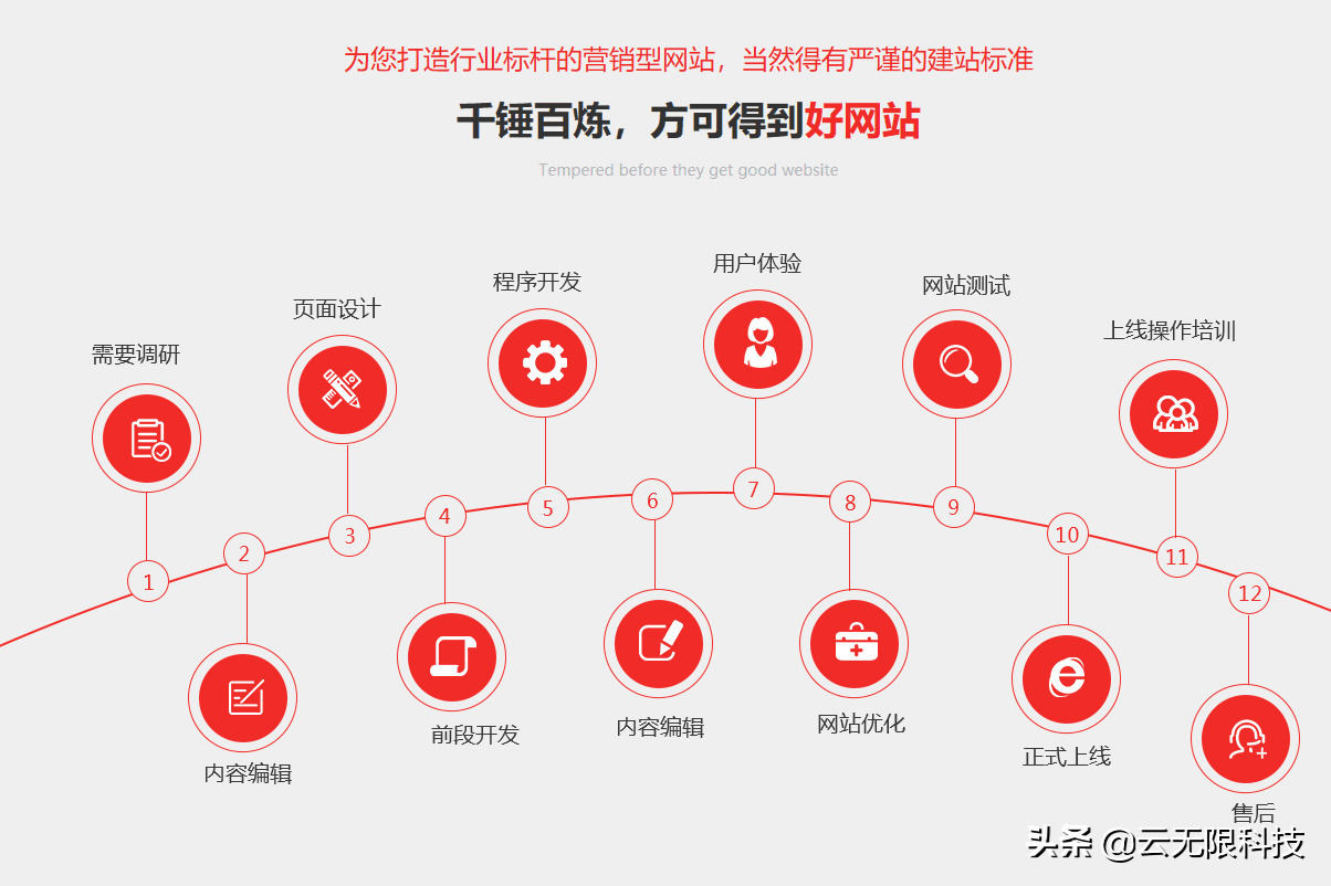 网站关键词排名突然没了（怎么快速将关键词上首页）