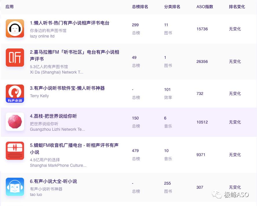 关键词排名不稳定怎么办（seo网站关键词排名提升）