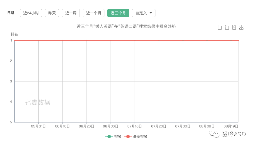 关键词排名不稳定怎么办（seo网站关键词排名提升）