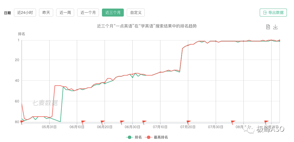 关键词排名不稳定怎么办（seo网站关键词排名提升）