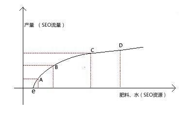 热搜词和长尾词怎么配合使用（网站选择关键词的原则）