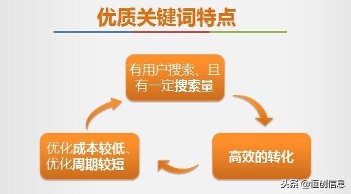 seo关键词搜索和优化（seo如何进行关键词分析）