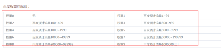 seo关键词如何分类（seo关键词优化经验技巧）