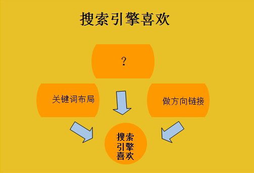 关键词的类别有哪些（关键词的选择方法及注意事项）