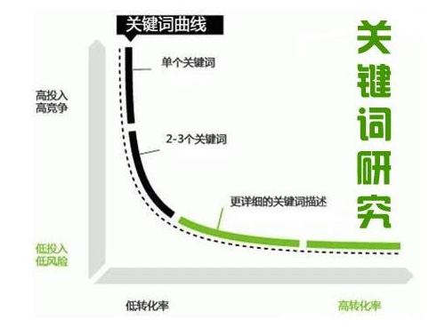 关键词的类别有哪些（关键词的选择方法及注意事项）