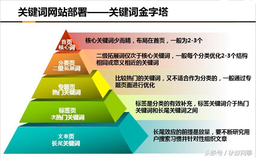 网站seo关键词布局（网站选择核心关键词的方法）