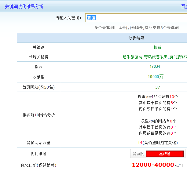 网站seo关键词优化分析（关键词竞争程度分析的方法）