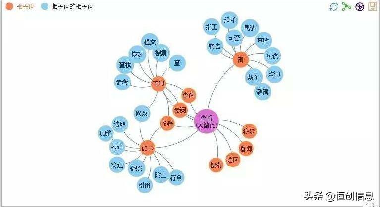 关键词搜索的关系有哪几种（搜索引擎关键词优化技巧分析）