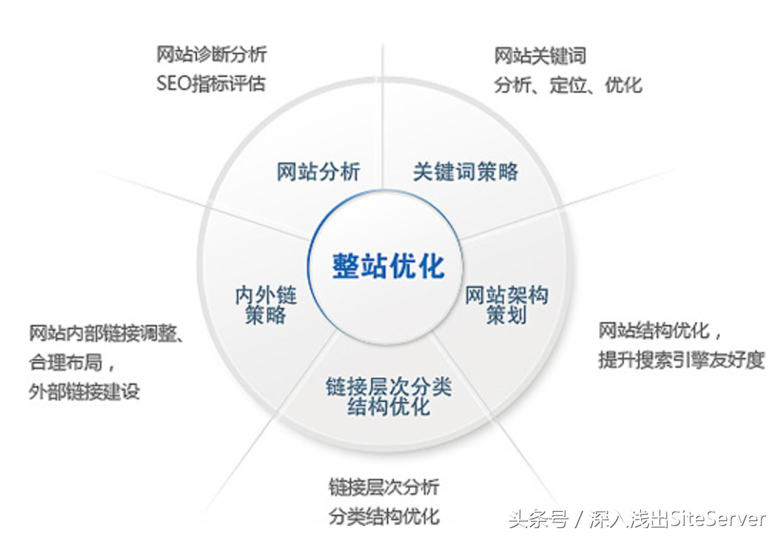 网站排名怎么快速提升（网站在百度的排名如何提高）