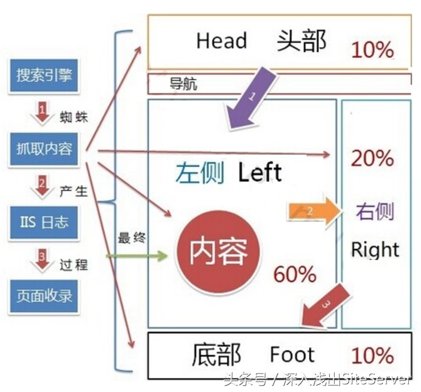 网站排名怎么快速提升（网站在百度的排名如何提高）