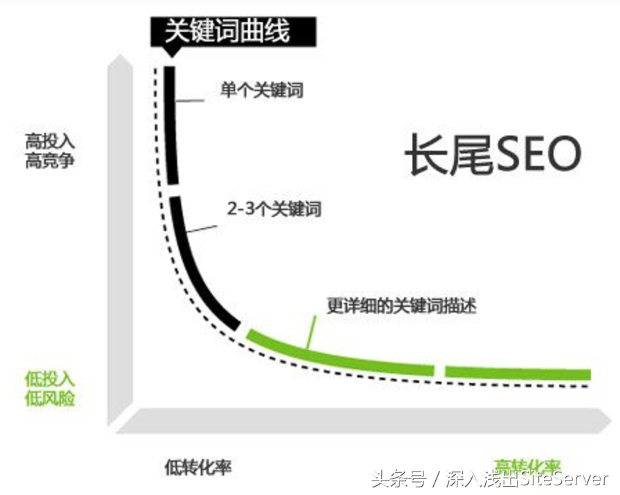 网站排名怎么快速提升（网站在百度的排名如何提高）