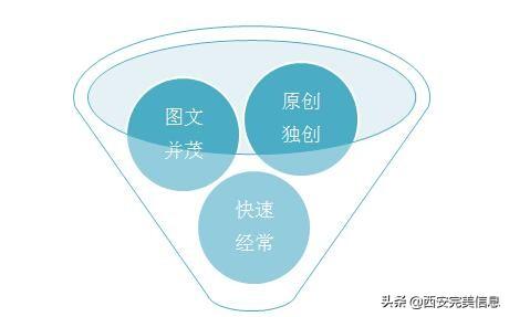 网站百度关键词seo排名优化（百度上如何做优化网站）