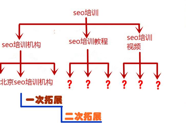 seo关键词的优化技巧（网站seo关键词优化排名）