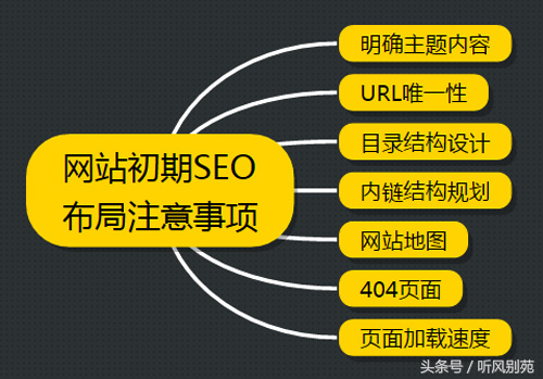 网站收录排名技巧（提高网站搜索排名的方法）